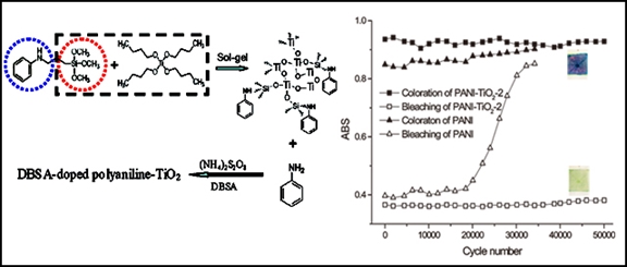 PANI-TiO2 hybirds as EC materials